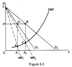 Marginal-cost curve of the monopolist