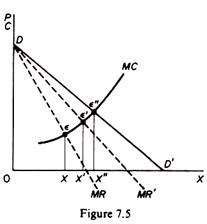 Effect of Price Discrimination on a Monopolist 