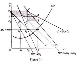 Model of Price Determination