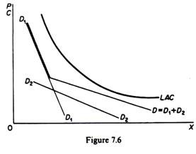 Price Determination for Production