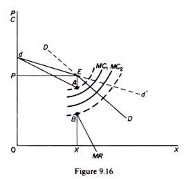 Demand curve of the oligopolist 