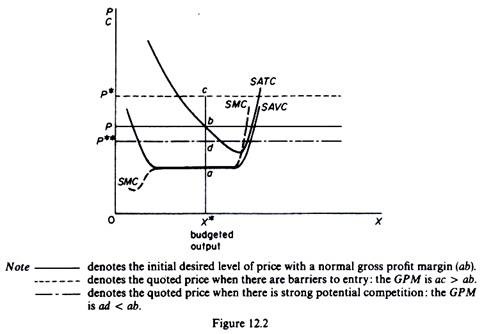 Determination of price in average-cost pricing model