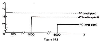 Model of Sylos-Labini of Limit-Pricing