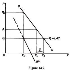 Assumption of Pashigian Theory