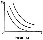 Williamson’s Model of the Managerial Discretion