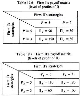 Firm I's payoff matrix