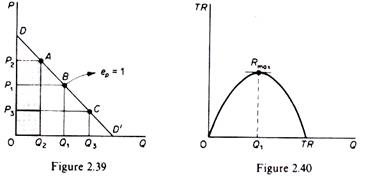 Demand and total revenue