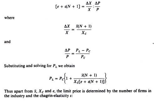Mathematical Expression of Limit Price Determination in Bhagawati Theory