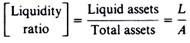 Liquidity Ratio