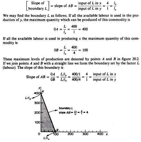 Mathematical Expression for Maximum Level of Production