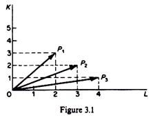 method of production