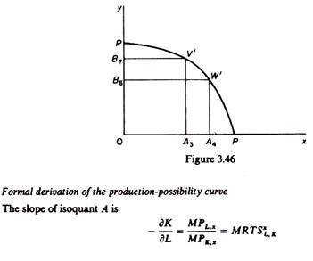 Formal derivation of the production-possibility curve