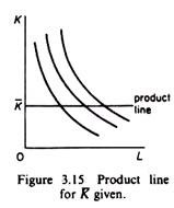 Product Line