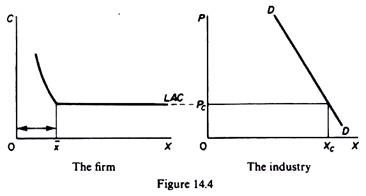 Long-run Equlibrium in Modigliani's Assumptions