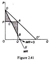 Demand and total revenue