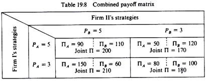 Combined payoff matrix