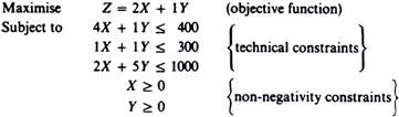 Linear Programming in Microeconomics