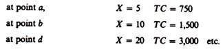 points of tangency