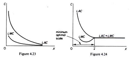 Minimum optimal scale