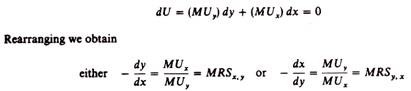 Indifference curve