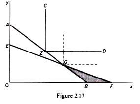Derivation of the indifference curves