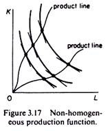 Non Homogeneous Production Function