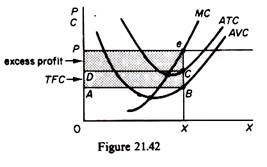 Short-run Equilibrium of a Firm in a Perfectly Competitive Market