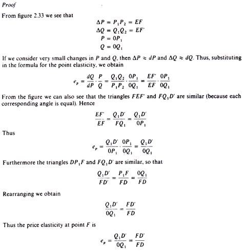 Proof of elasticity of the linear-demand curve