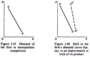 Demand of the firm in monopolistic competition