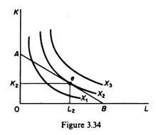 maximisation of output subject to a cost constraint