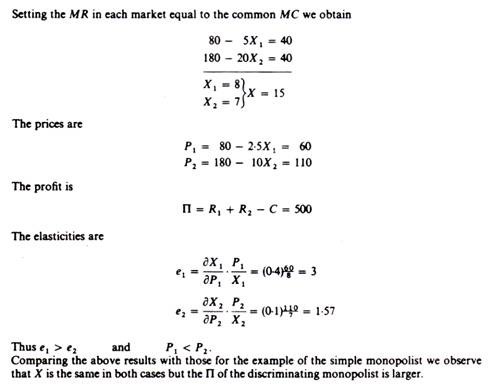 Derivation of Profit Maximasation