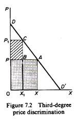 Third degree price discrimination