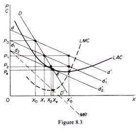 Equilibrium with price competition