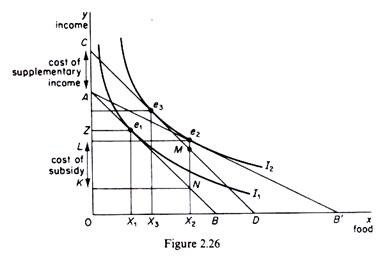 Evaluation of alternative government policies using indifference-curves analysis