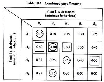 Combined payoff matrix