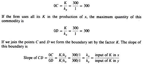 Equation of Boundary of Capital