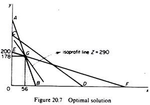 Determination of the Optimal Solution