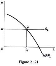 Marginal-Revenue-Product Curve