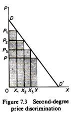 Second degree price discrimination