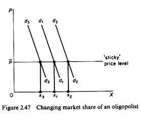 Changing market share of an oligopolist