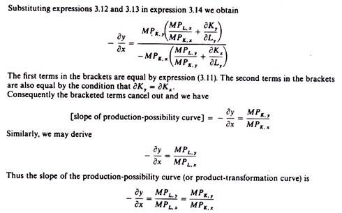 Slope of Production-possibility curve