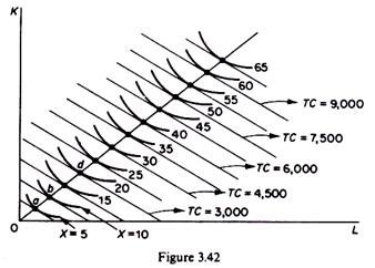 Drawing of TC-Curve