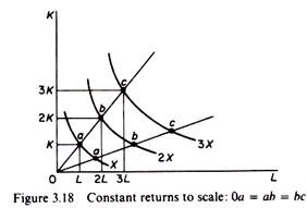 Constant returns to scale: 0a = ab = bc