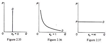 The Demandis Perfectly Inelastic