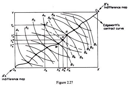 Indifference-curve analysis and the theory of exchange