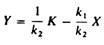 Equation of Boundary