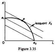 Equilibrium Position of Firm