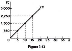 Total-cost Curve 