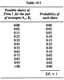 Payoff Strategies