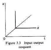 Input-output isoquant